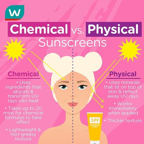 Types of Sunscreen: Mineral vs. Chemical